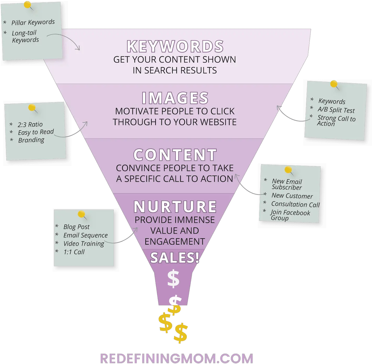  How I Made 7000 Diagram Png Pinterest Png Logo