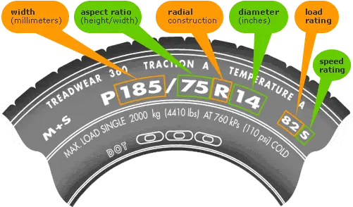  Tires Tires Information Png Weather Icon Meanings