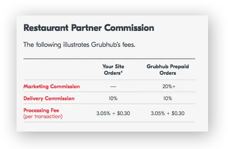  How Much Does Grubhub Charge Commission Rate Calculator Much Does Grubhub Charge Png Grubhub Logo Png