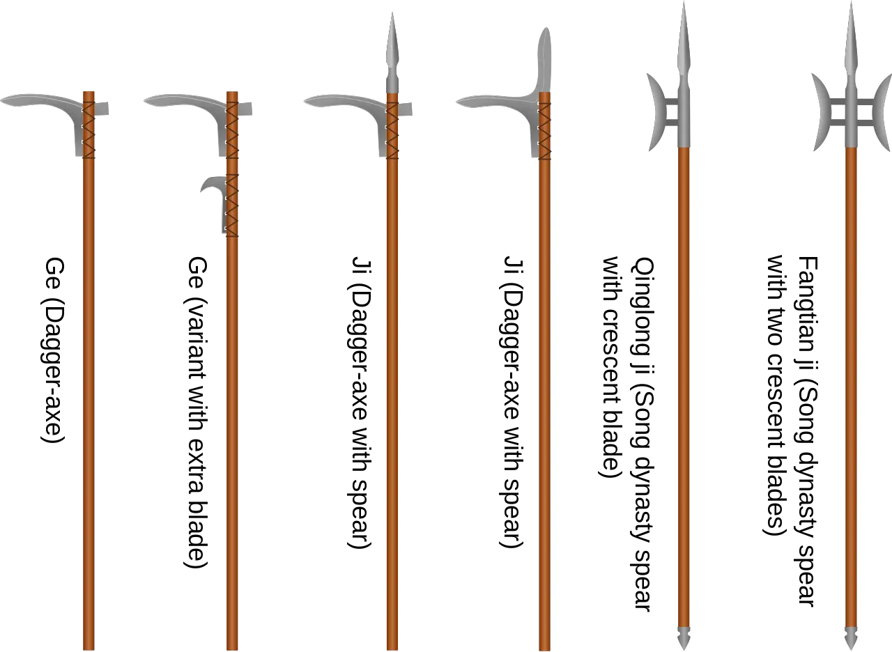  Filechinese Dagger Axe And Related Polearmssvg Wikipedia Glaive Vs Halberd Vs Pike Png Dagger Png