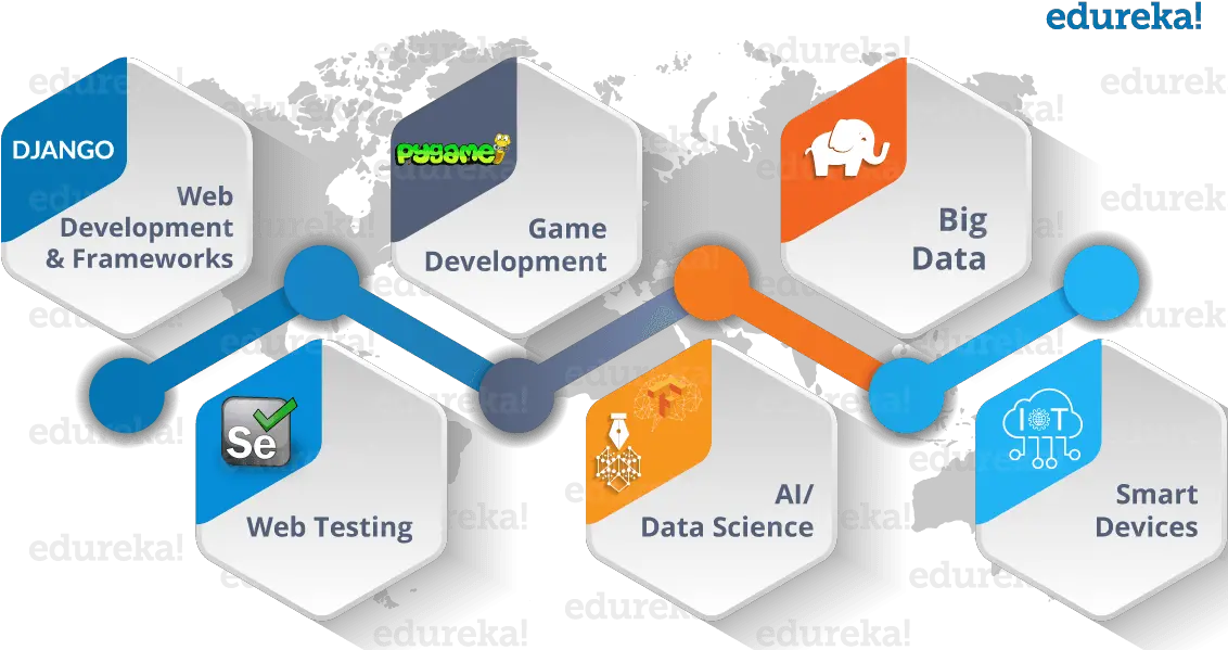  Python Career Opportunities Your Guide To Python Career Path Png Python Png