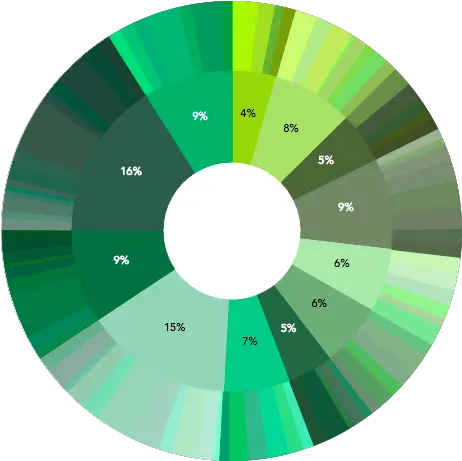  How To Spend Your Pot Of Gold Dot Png Pot Of Gold Transparent