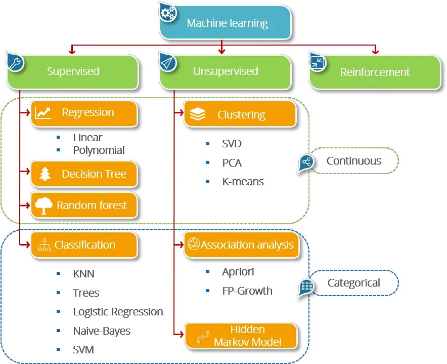  What Is Machine Learning Machine Learning Types Png Machine Learning Png