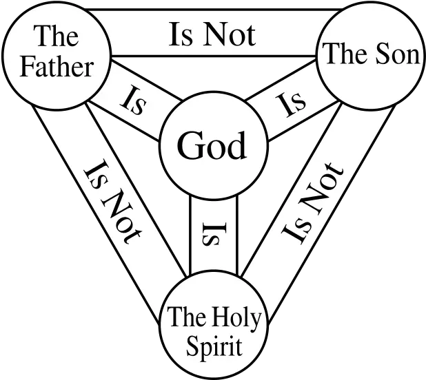  What Is The Holy Spirit He God Jesus Or His Own Self Ruach Hakodesh Png Orthodox Icon Of The Holy Trinity