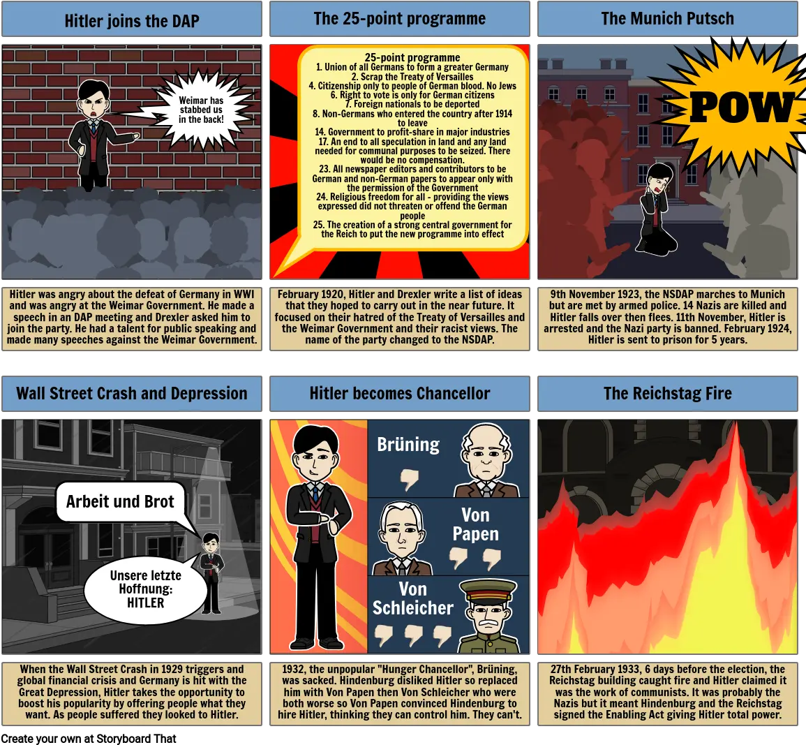  Hitleru0027s Rise To Power Storyboard By Darkemagyk Che Guevara Mausoleum Png Nazi Png