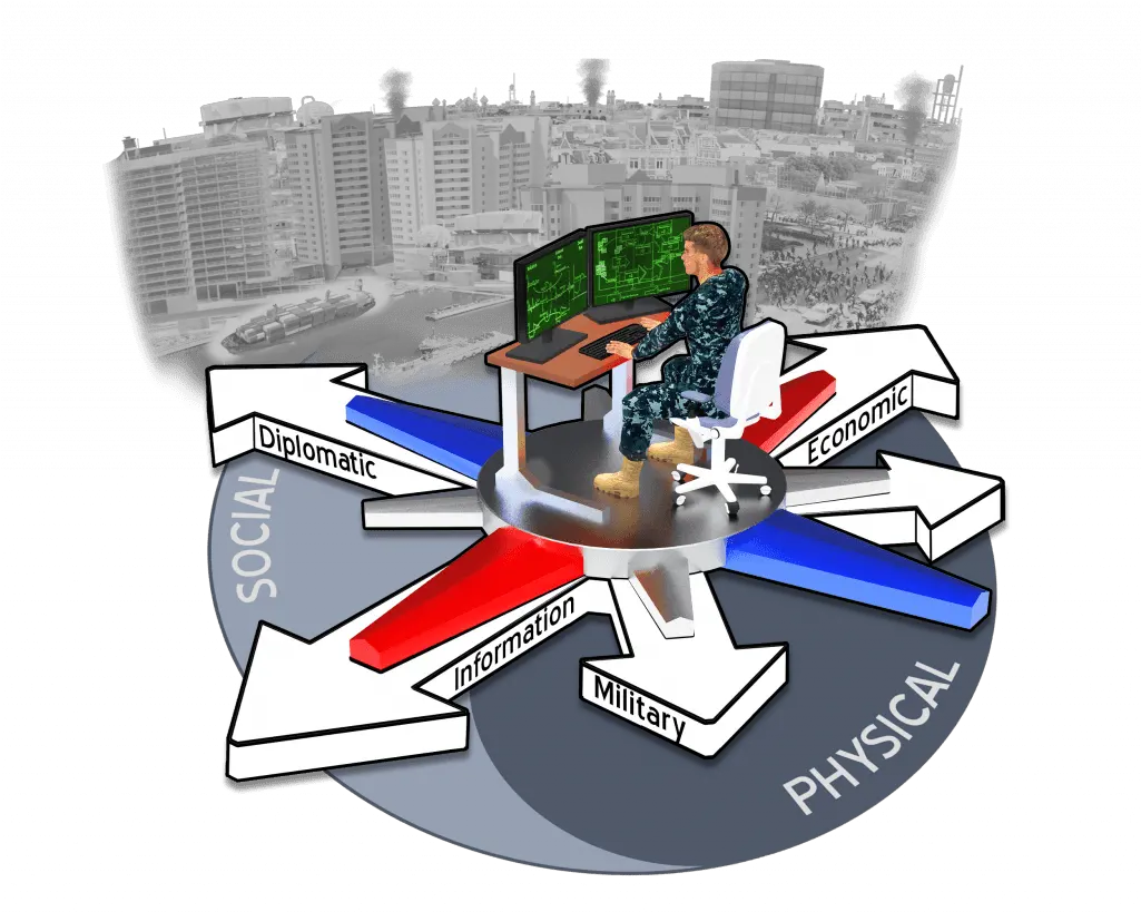  Compass A New Ai Driven Situational Awareness Tool For The Darpa Compass Program Png Compas Png