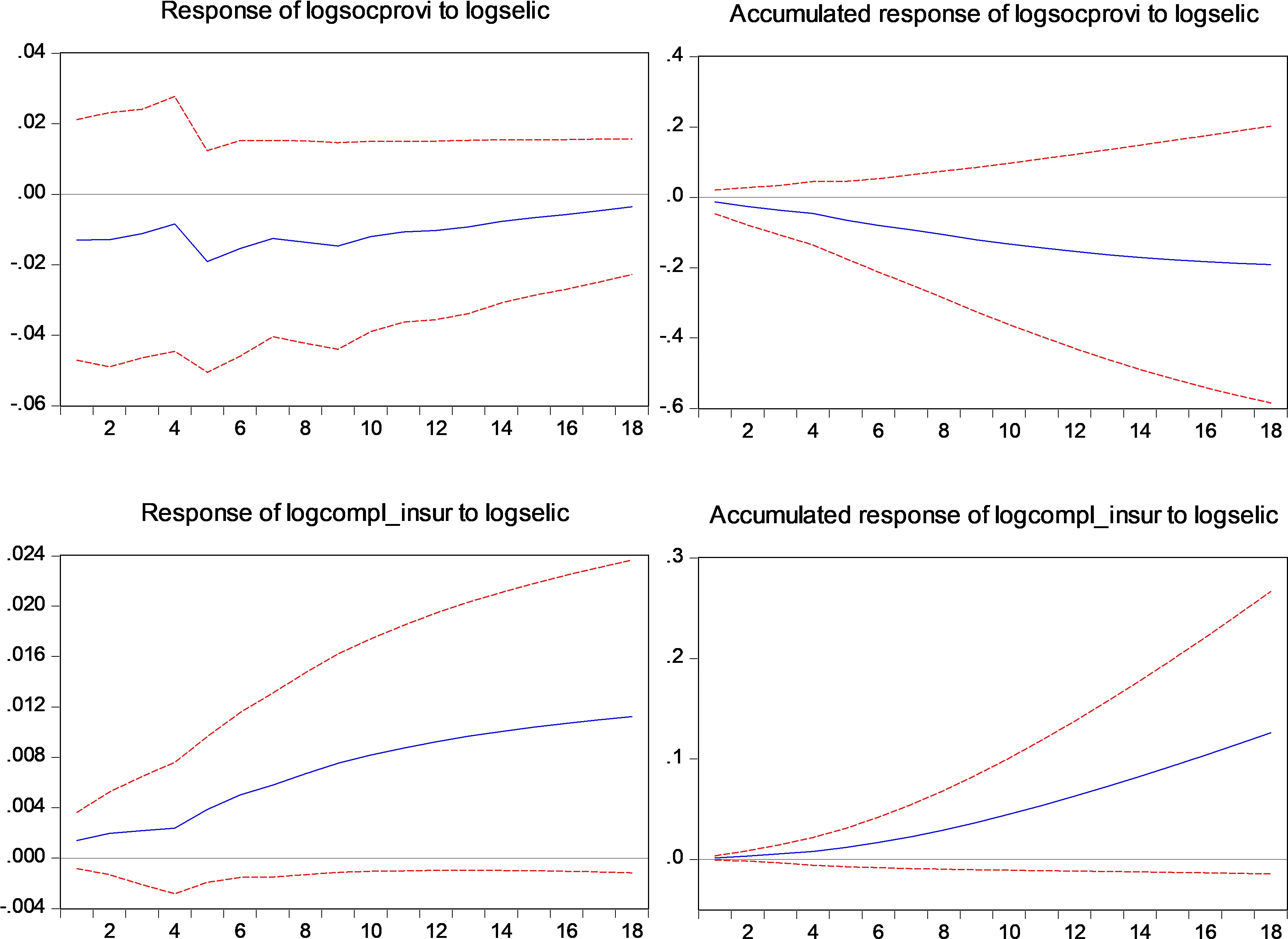  Brazil From Eliticized To Massbased Financialization Diagram Png To Be Continued Meme Png