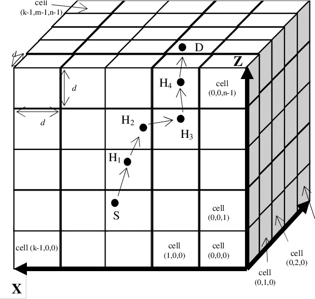  Cell Bycell Routing In A 3d Grid Download Scientific Diagram Number Png Grid Png