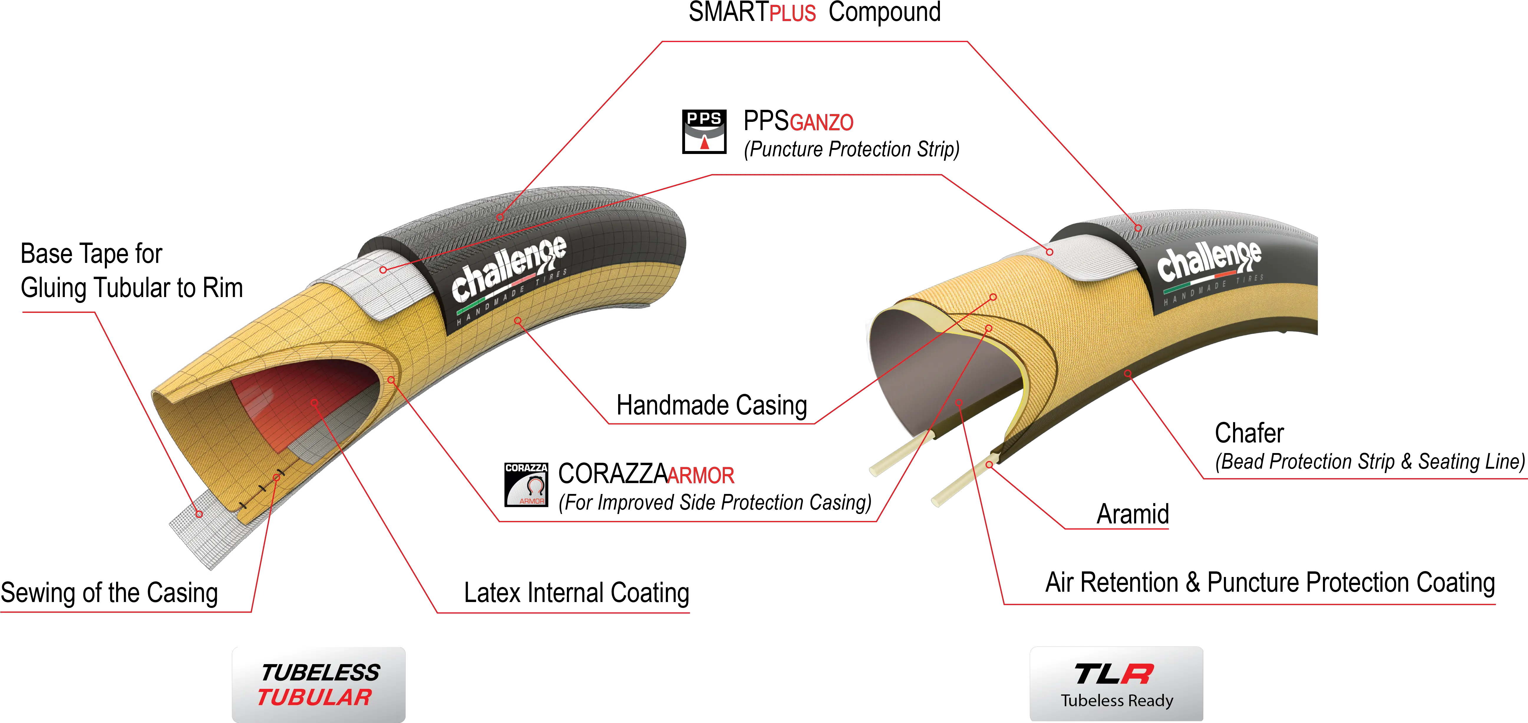  Going Beyond The Asphalt Strada Bianca Challenge Tires Vertical Png Inner Tube Icon