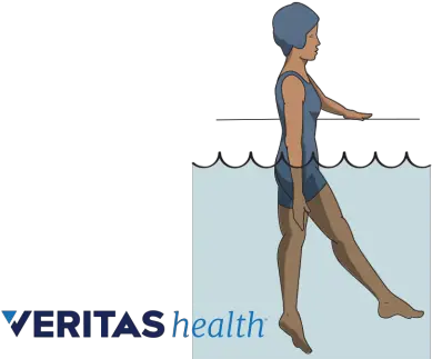  Water Therapy Exercises Hydrotherapy In Ankylosing Spondylitis Png Leg Transparent