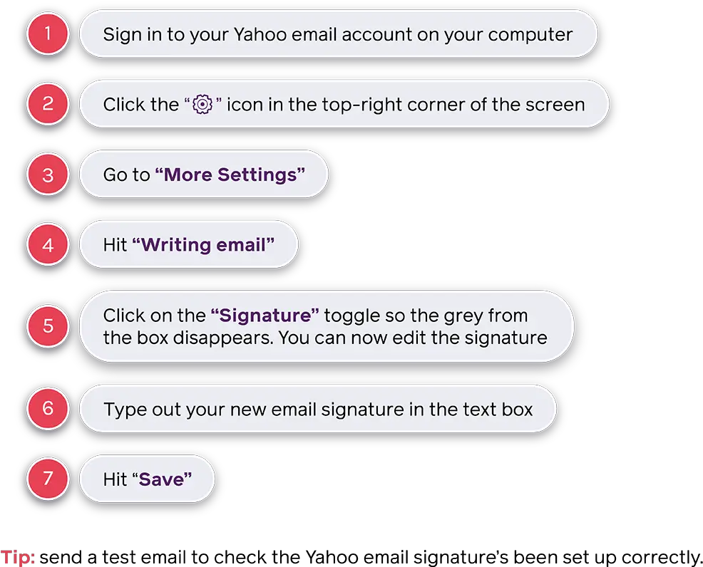  How To Add A Signature In Yahoo Iphone Ipad Mac Dot Png Yahoo Mail Icon