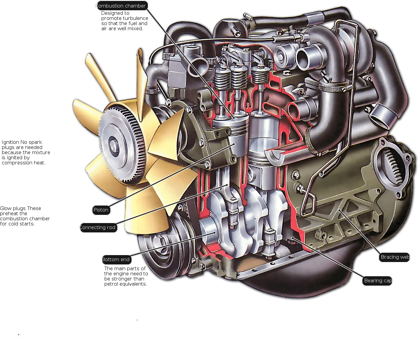  Hd Transparent Car Engine Internal Combustion Engine Of Tractor Png Engine Png