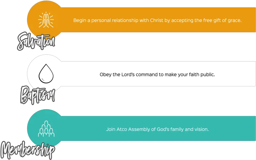  Next Steps U2014 Atco Assembly Of God Horizontal Png Part 1 Png