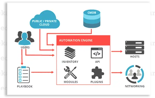  Process Automation Architecture Vertical Png Automation Gif Icon