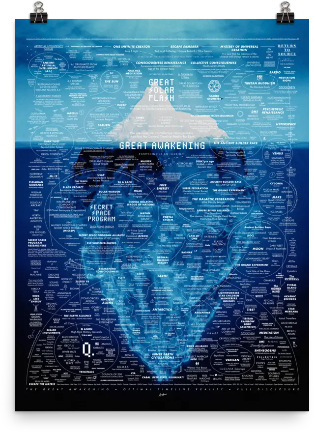  Great Awakening Map Poster V10 Iceberg Png