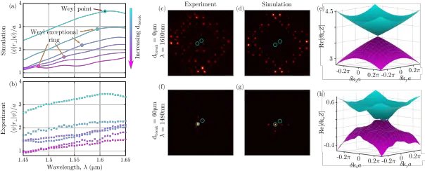  Experimental Realization Of A Weyl Exceptional Ring Screenshot Png Point Of Light Png