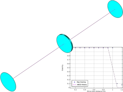  Laser Cavity With A Thin Lens Diagram Png Thin Circle Png