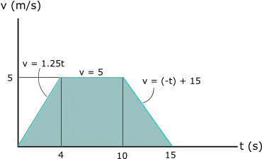  A Motorcycle Starts From Rest Diagram Png Straight Road Png