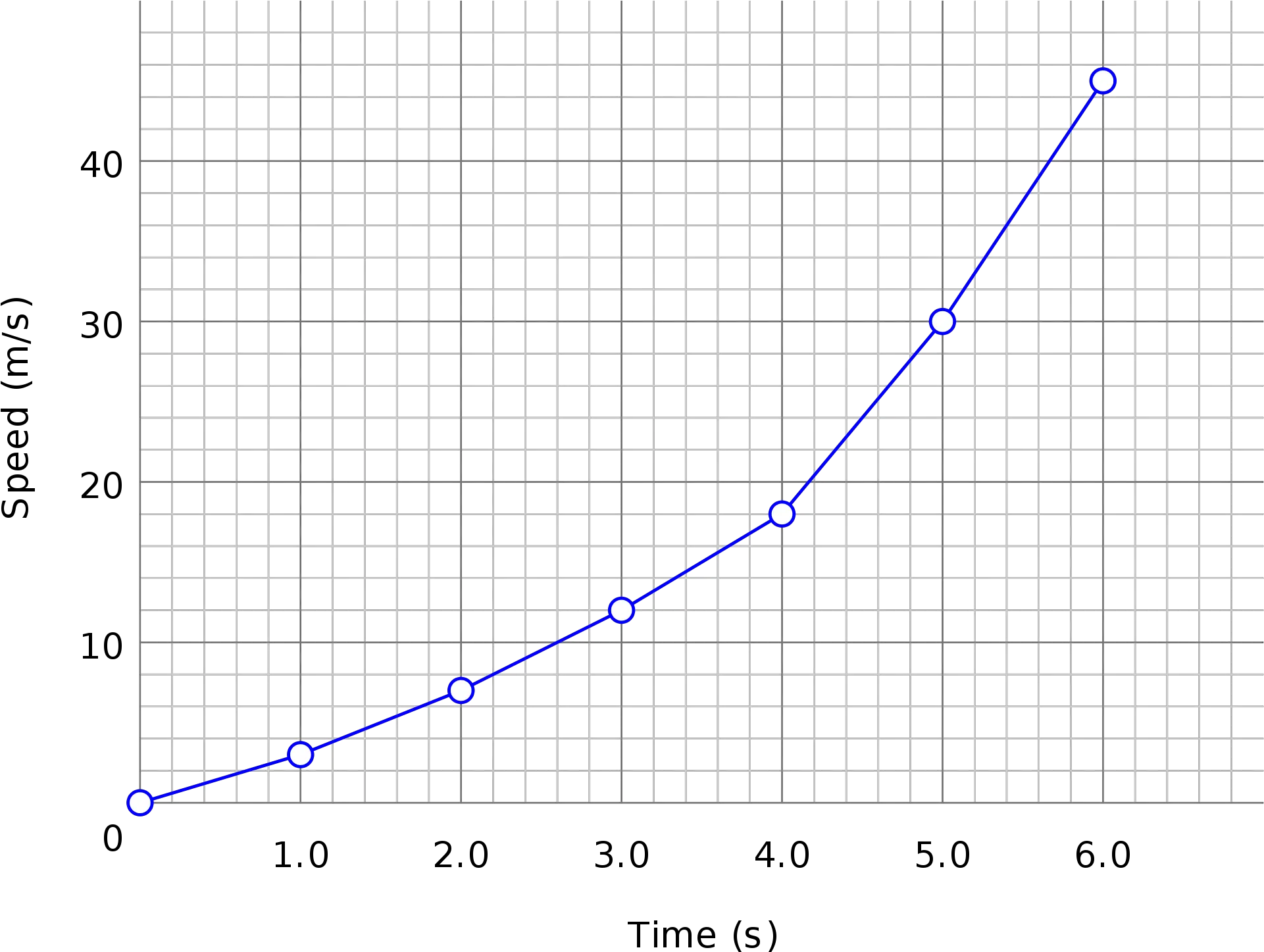  Line Chart Como And Conservatory Png Line Graph Png