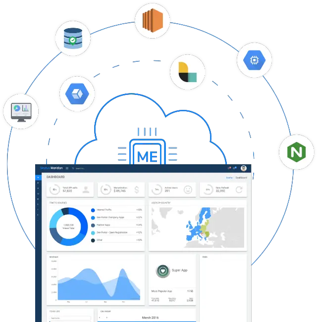  Monitoring Engine Stratus Meridian Boot Strap Dashboard Png Monitoring Compliance Icon