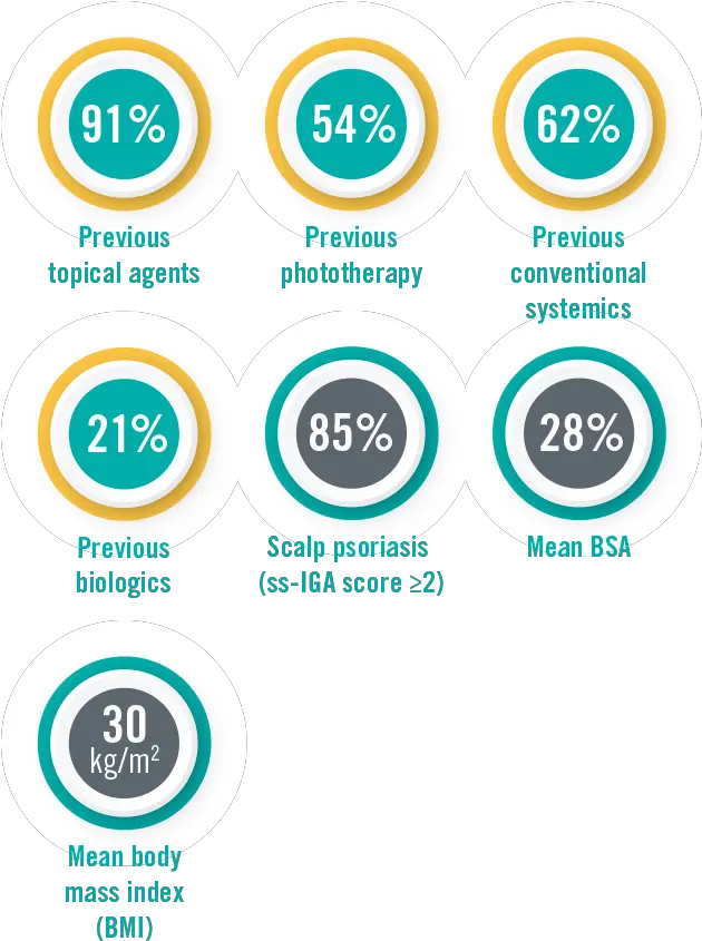  Download Overall Study Population Circle Full Size Png Dot Pso Icon