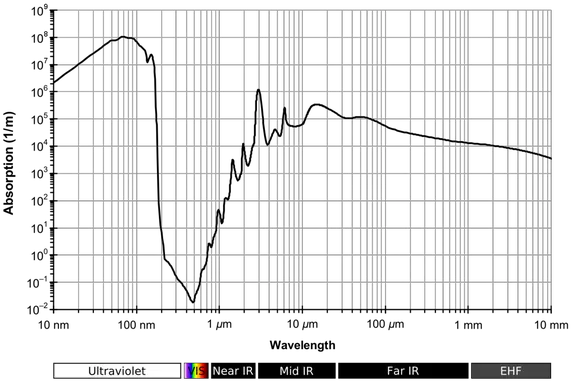  Which Is Better For Underwater Localisation Sound Waves Or 30th Street Station Png Sound Waves Transparent