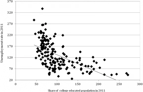  Skill Distribution And Regional Unemployment Disparities In Dot Png Triggered Meme Png