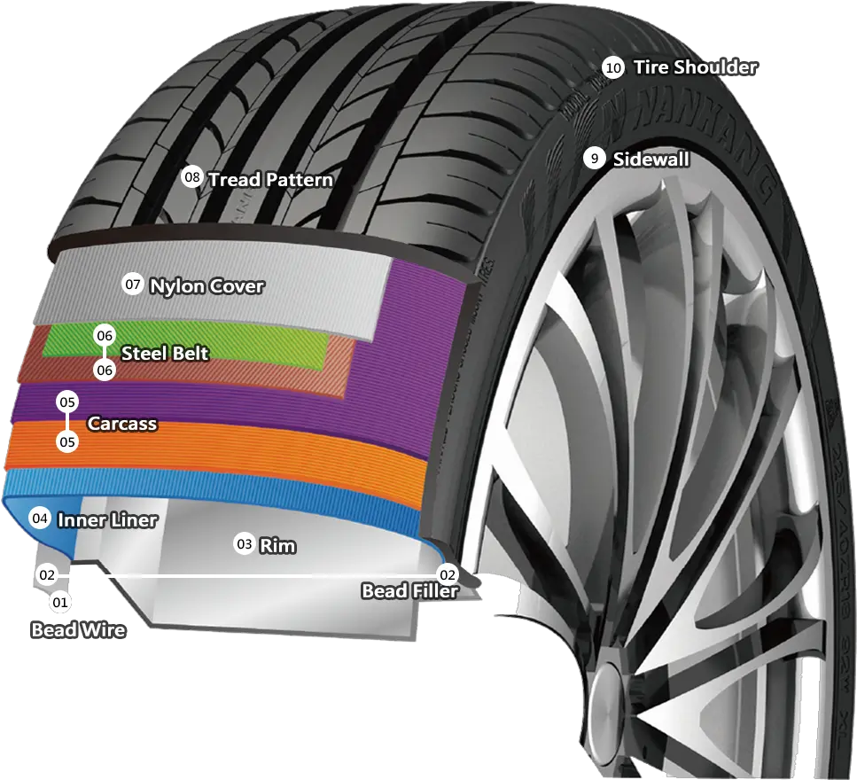  Tire Knowledge Sidewall Of A Tire Png Tire Marks Png