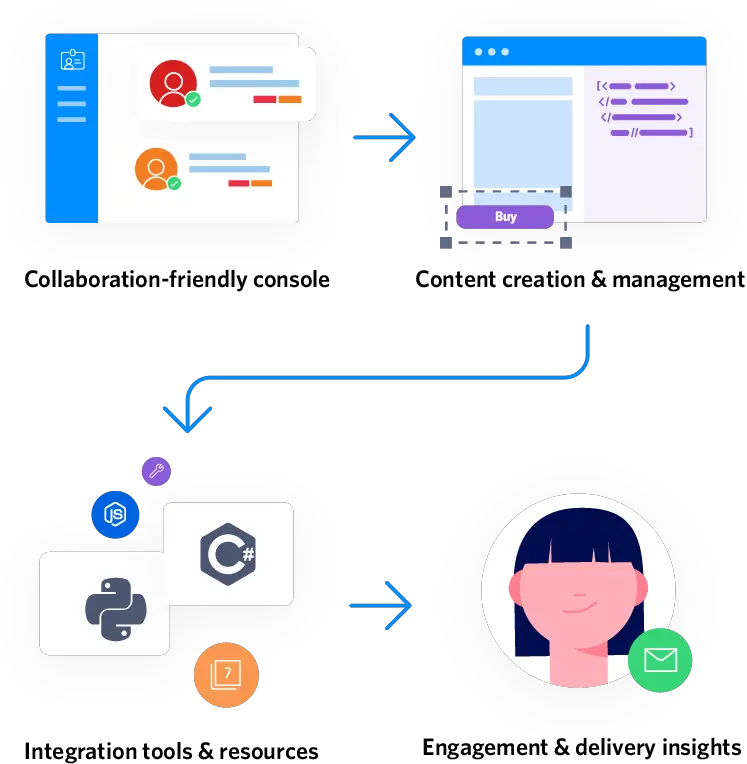  Email Api Twilio Sendgrid Email Architecture Png Aol Mailbox Icon