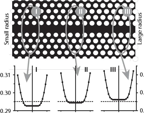  Schematic Representation Of The Geometry Chirped Root Industries Honeycore 110mm Wheels Png Fishnet Pattern Png