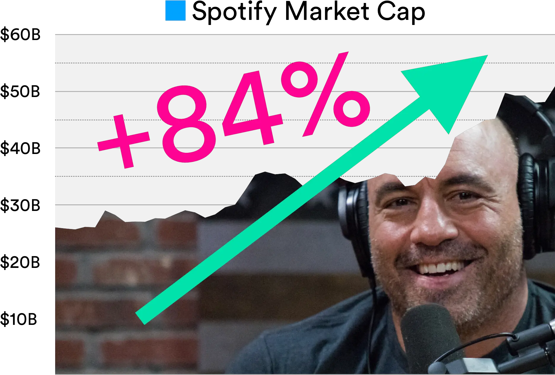  We Are All Streamers Joe Rogan And The Need For Sovereign Joe Rogan Ex Podcast Building Png Streamers Transparent