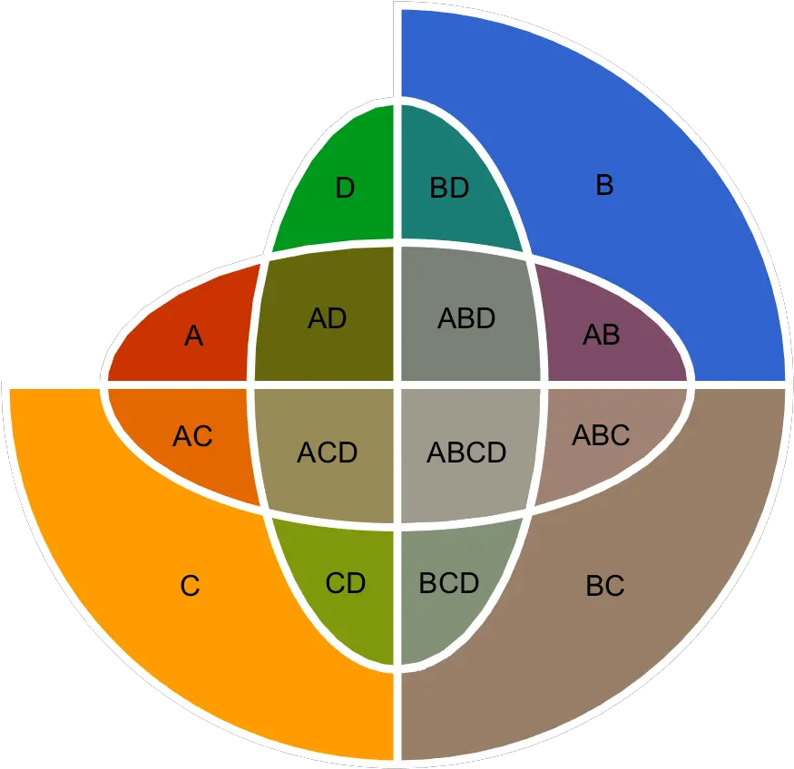  Venn Diagram New In Wolfram Language 12 Circle Png Venn Diagram Png