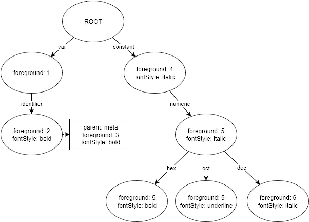  Optimizations In Syntax Highlighting A Visual Studio Code Story Dot Png Out Of Scope Icon