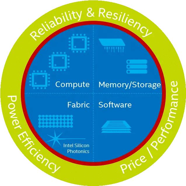  Intel Ssf Logo Techenablement Circle Png Intel Logo Png