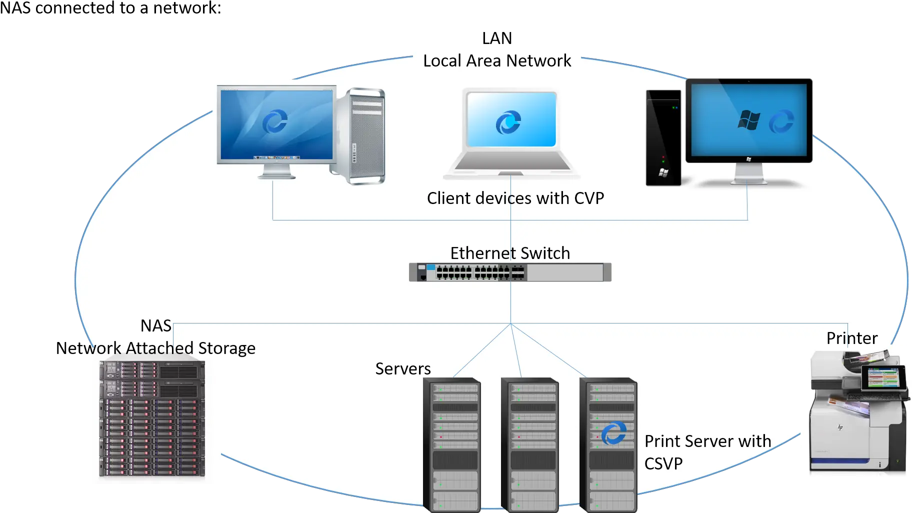  Network Attached Storage Vertical Png Nas Storage Icon