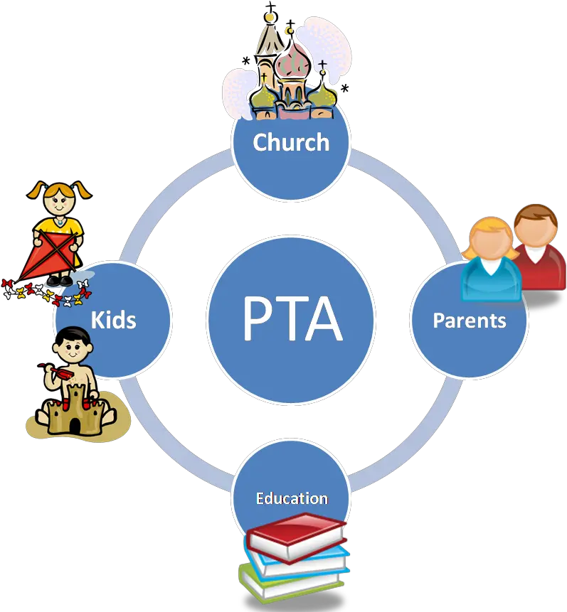  Organizations Pta Scope Of Inservice Education Png Pta Icon