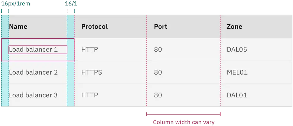  Data Table U2013 Carbon Design System Horizontal Png Sort Column Icon