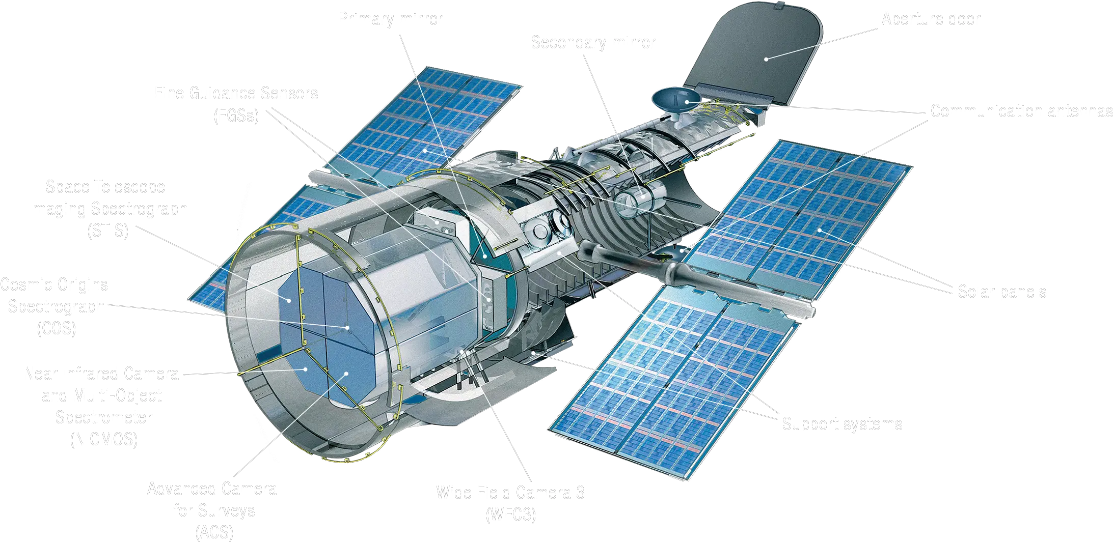  Hubbles Instruments Including Control Inside The Hubble Space Telescope Png Telescope Png