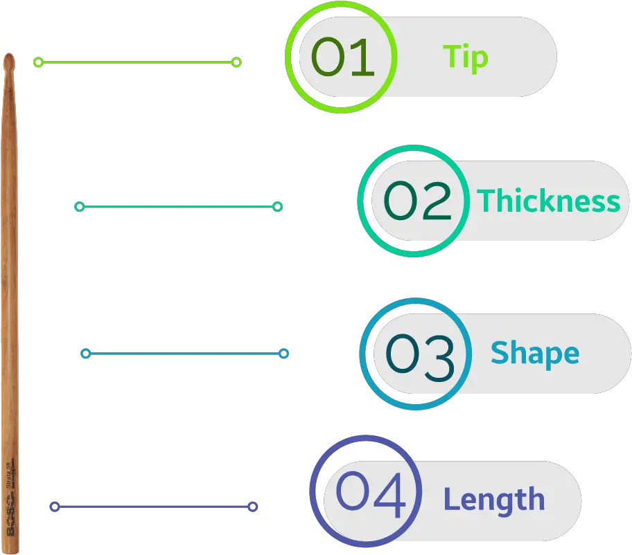  Beginner Drum Sticks Ultimate 101 Guide Vertical Png Drum Stick Png