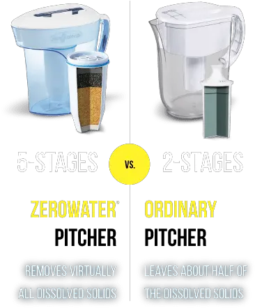  Zerowater Water Filters Drinking 5 Stage Zero Water Filter Png Water Pitcher Png