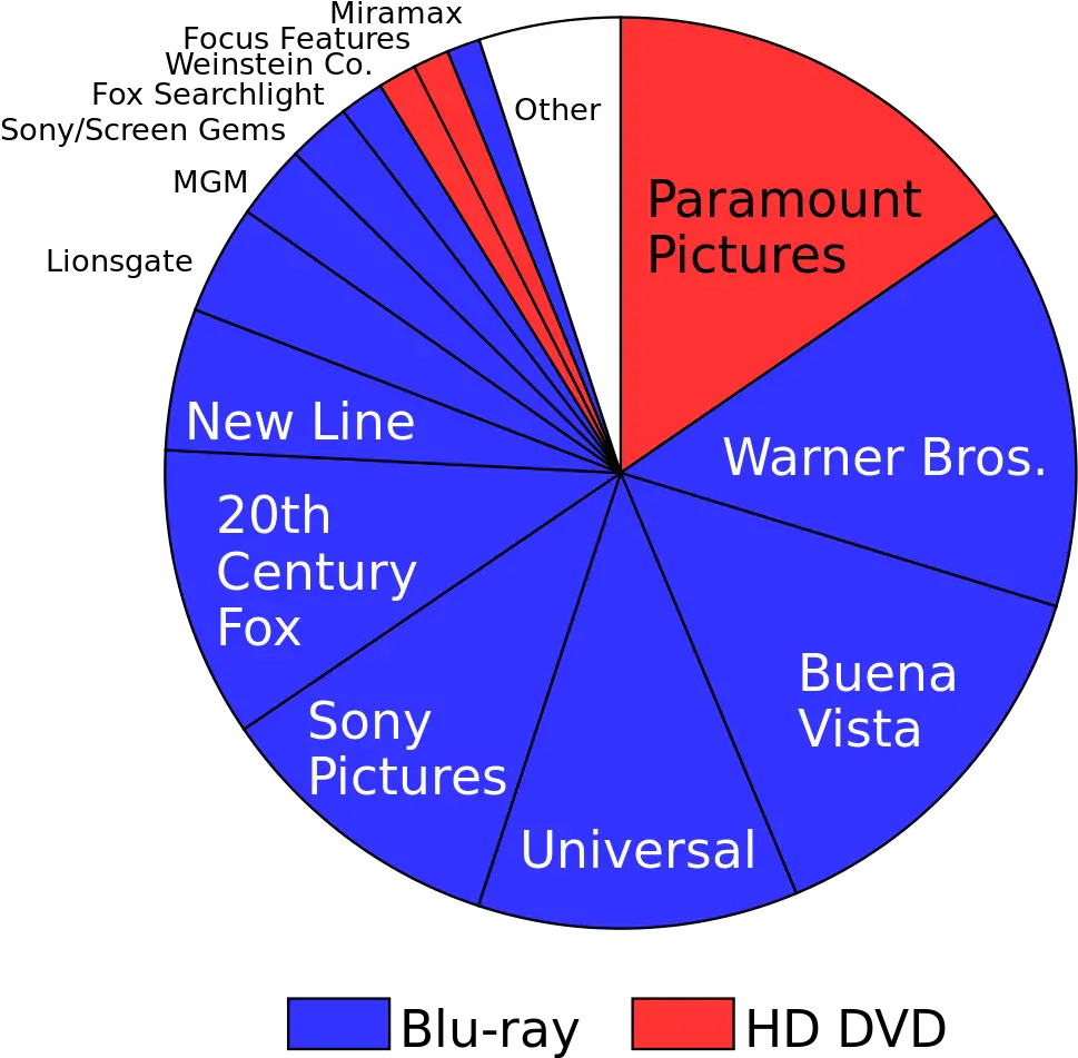  Download Png Logo Fox Miramax Searchlight Pictures Dia De La Familia En Mexico Screen Gems Logo