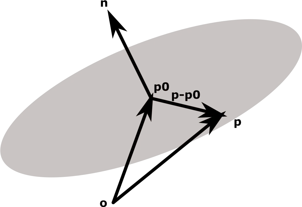  Rudiments Of Linear Algebra U0026 Computer Graphics Genesis Lab Vertical Png Vector Icon Blackquotgiving Directions