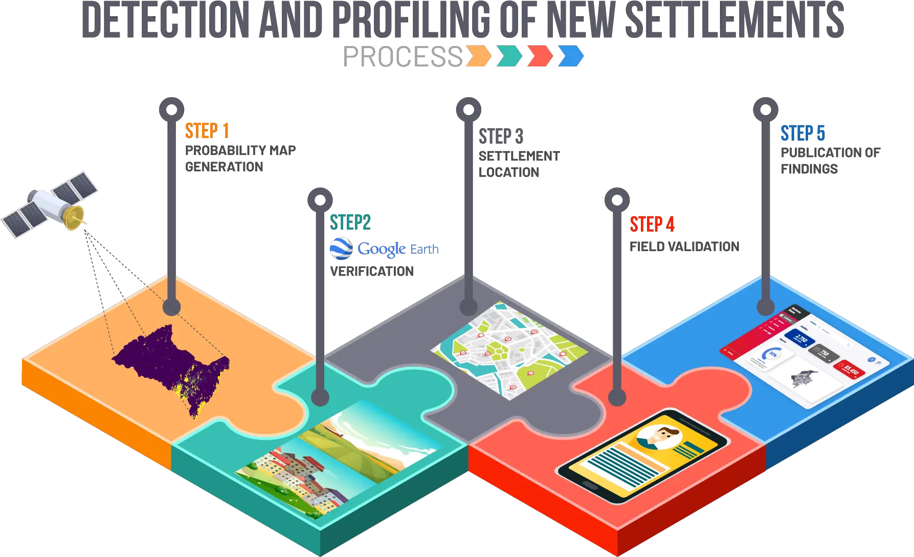  Detection And Profiling Of New Settlements Through Satellite Vertical Png Colombia Map Png