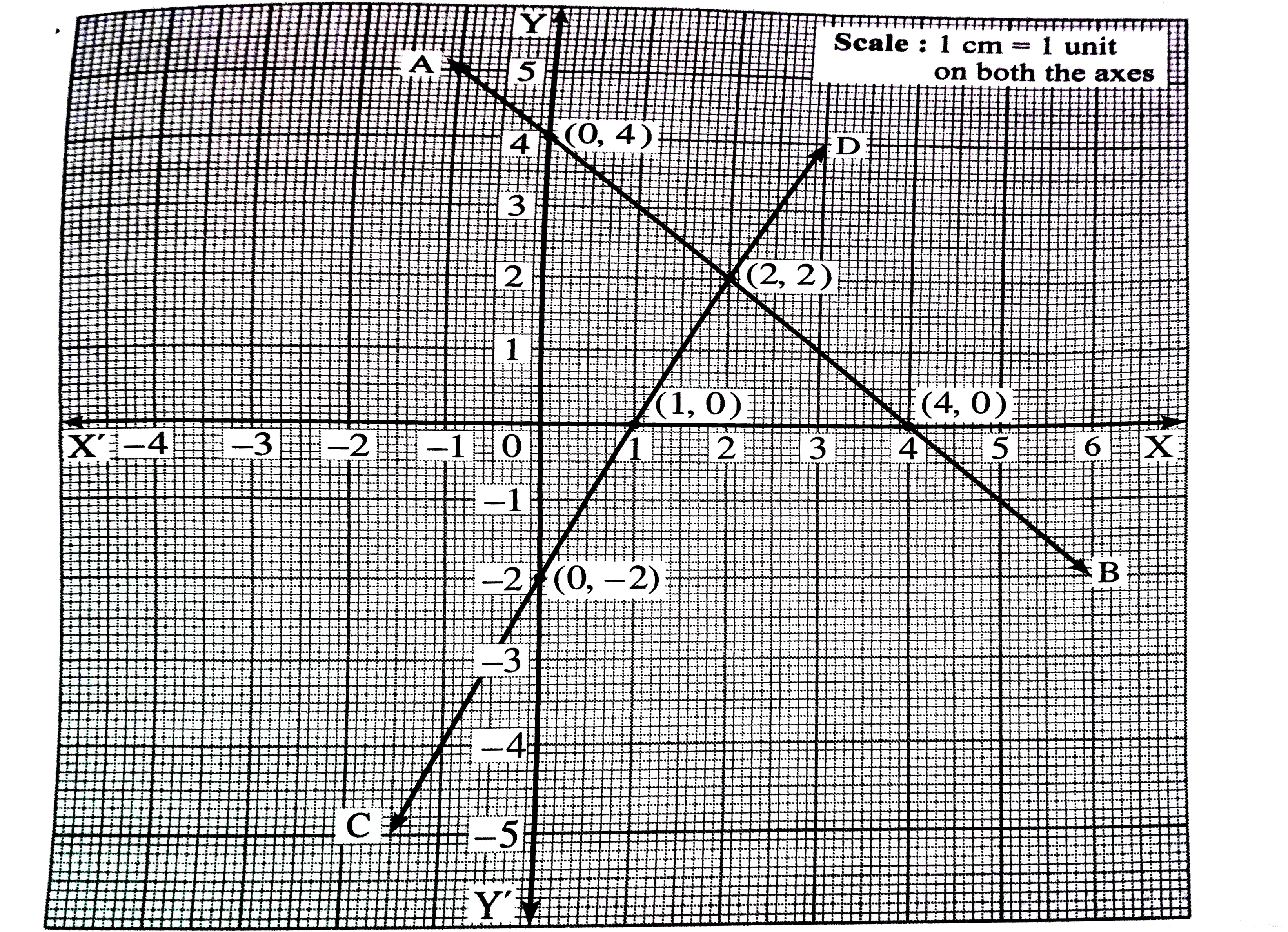  Graph Paper Triangle Png Graph Paper Png