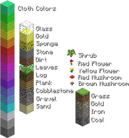  Download Hd Minecraft Blocks And Items Transparent Png Image Minecraft Items Png Minecraft Grass Block Png