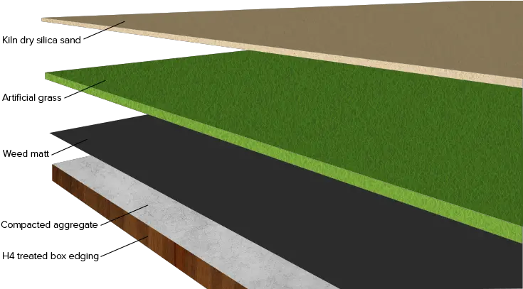  Faq U2014 Just Like Grass Artificial Lawn Png Dry Grass Png