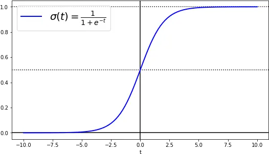  Example For Sigmoid Function With Horizontal Lines Issue Diagram Png Horizontal Lines Png