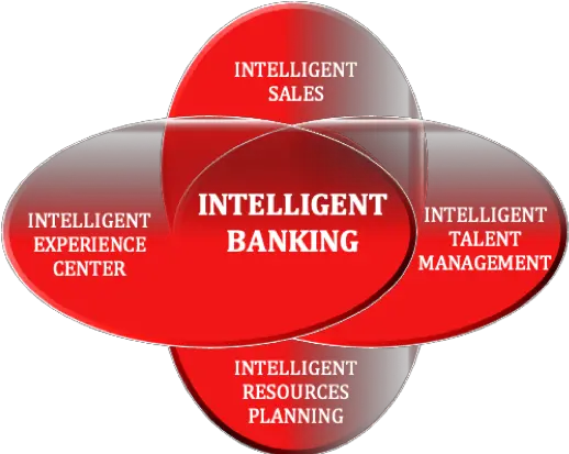  From U0027digital Bankingu0027 To U0027intelligent Banking Diagram Png Png Banks