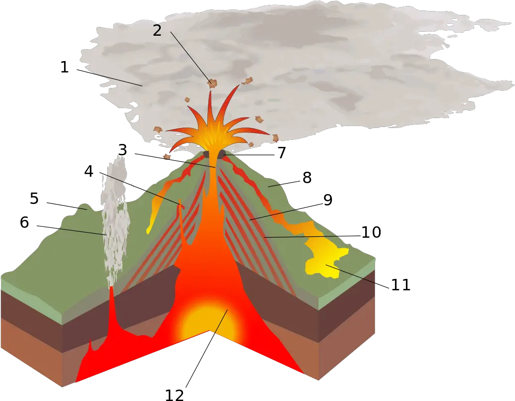  Volcano Png Volcano Parts Volcano Png