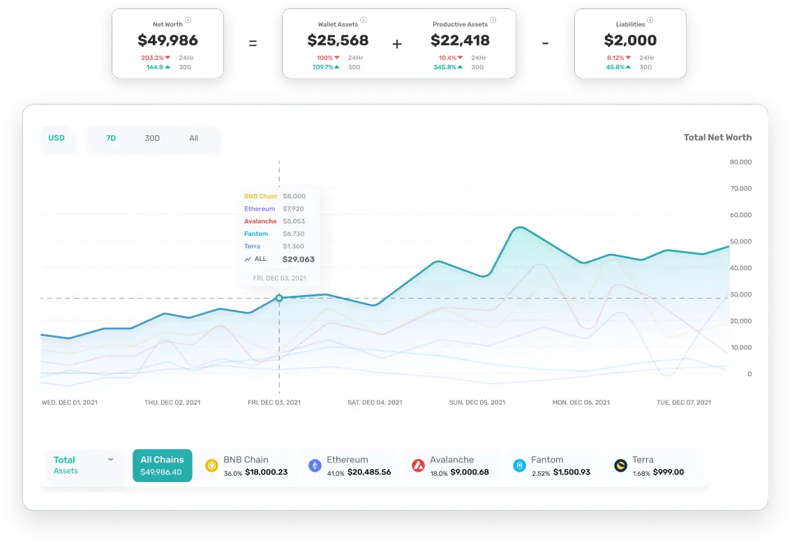  Treehouse Confidently Navigate Defi Statistical Graphics Png View Demo Icon